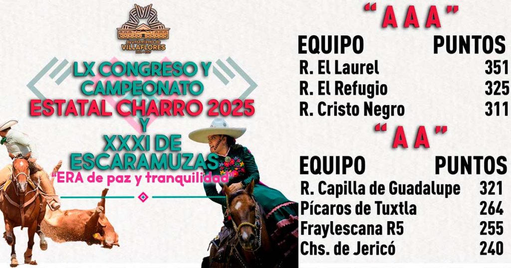 Líderes del Campeonato Estatal 2025, Rancho El Laurel