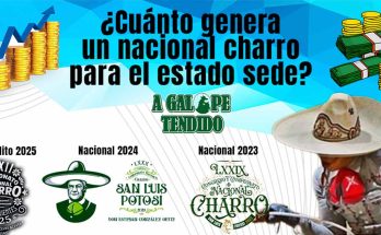 Nacional Charro, economía, derrama económica