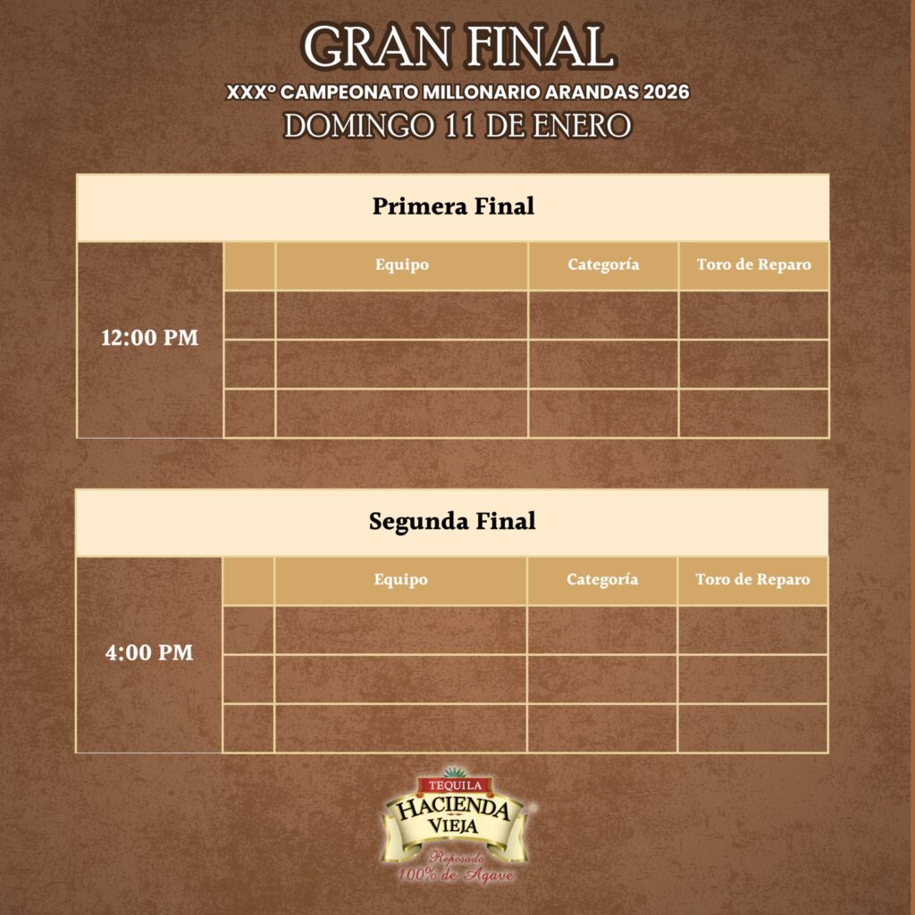 Campeonato Millonario Arandas 2025 Campeonato Millonario Arandas 2025